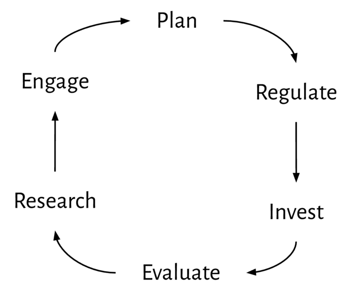 planningcycle